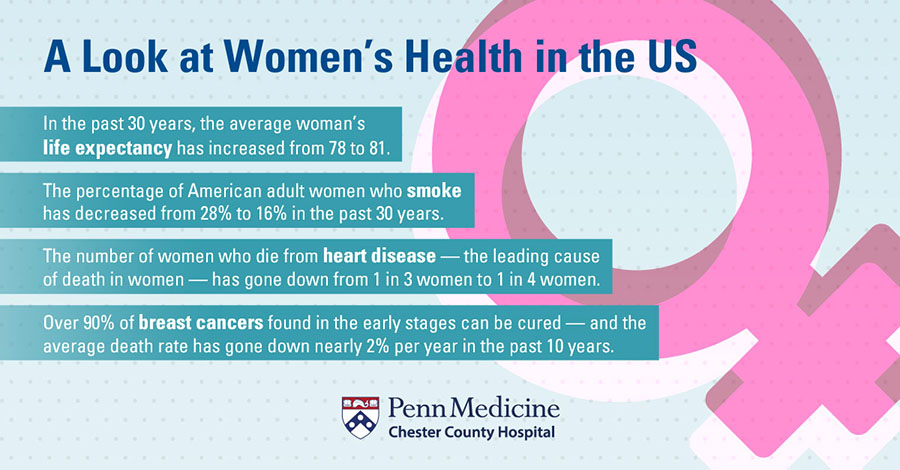 A_look_at_womens_health_in_the_US